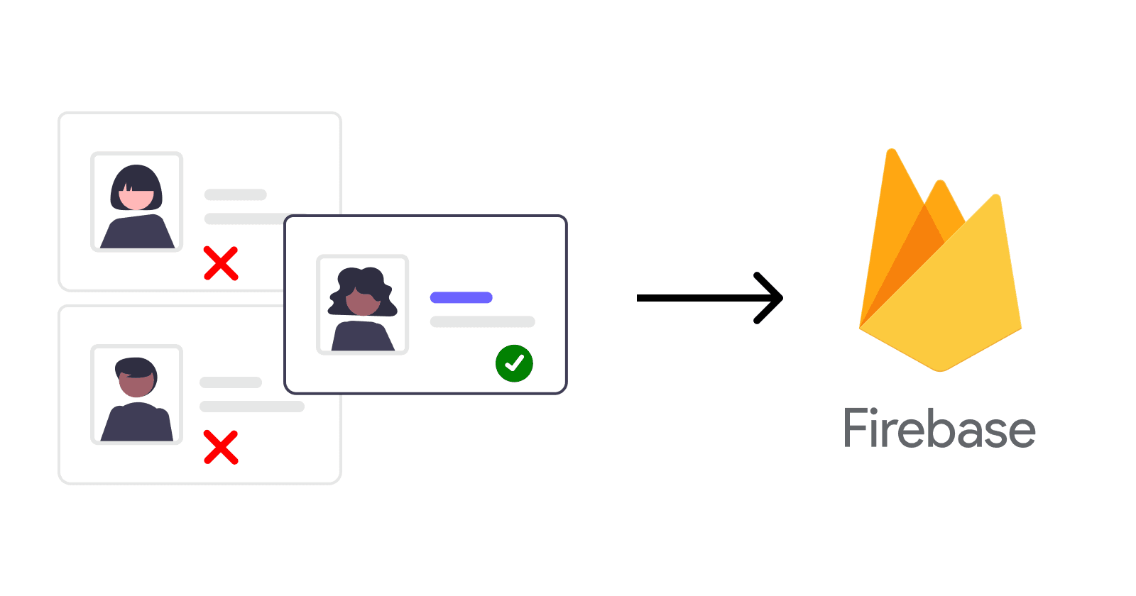 SignUp|SignIn Limitation Using Google Firebase